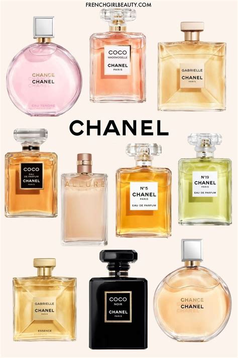 Debenhams Chanel perfumes for women